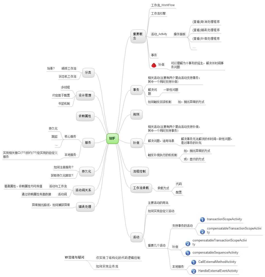 技术分享