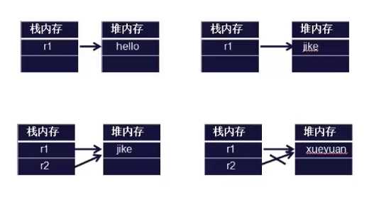 技术分享