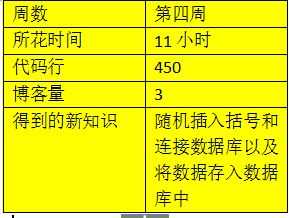 技术分享