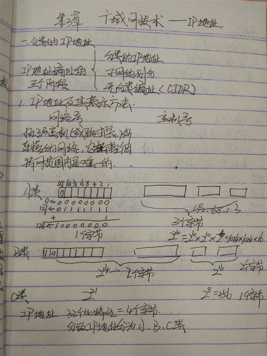 技术分享