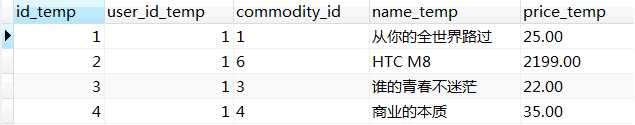 技术分享
