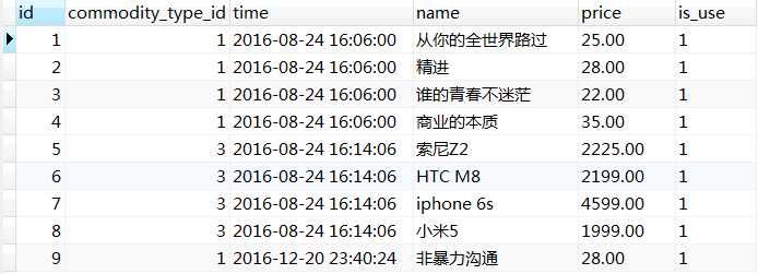 技术分享