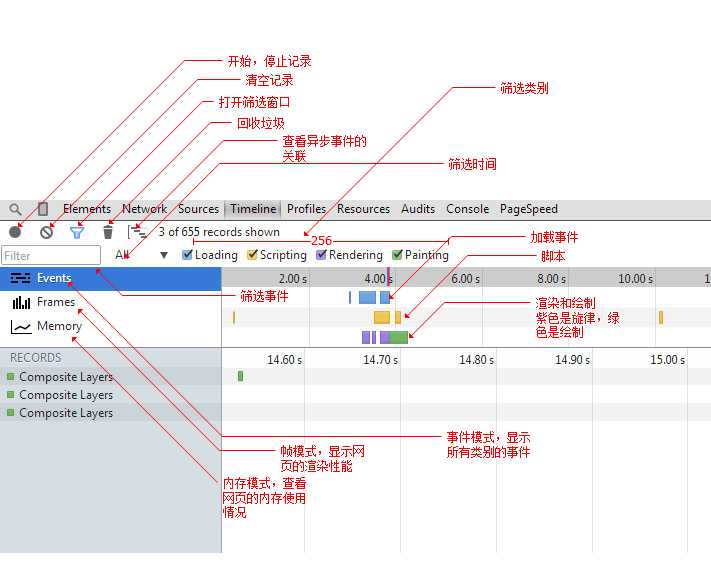 技术分享
