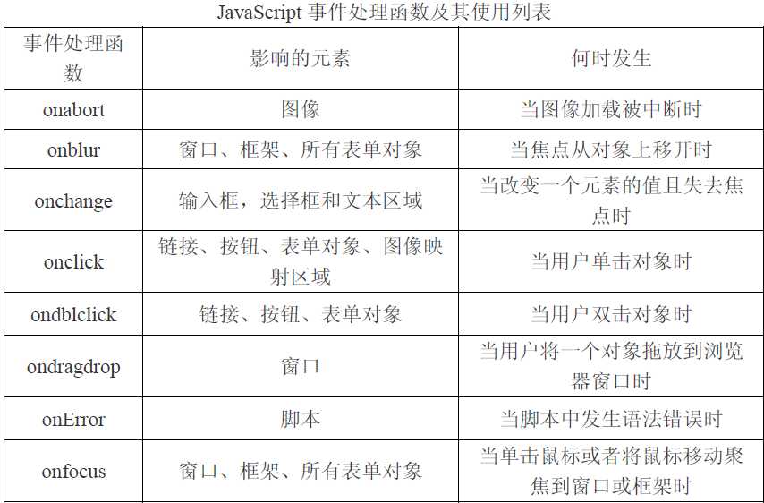 技术分享