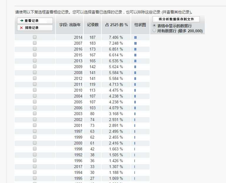 技术分享