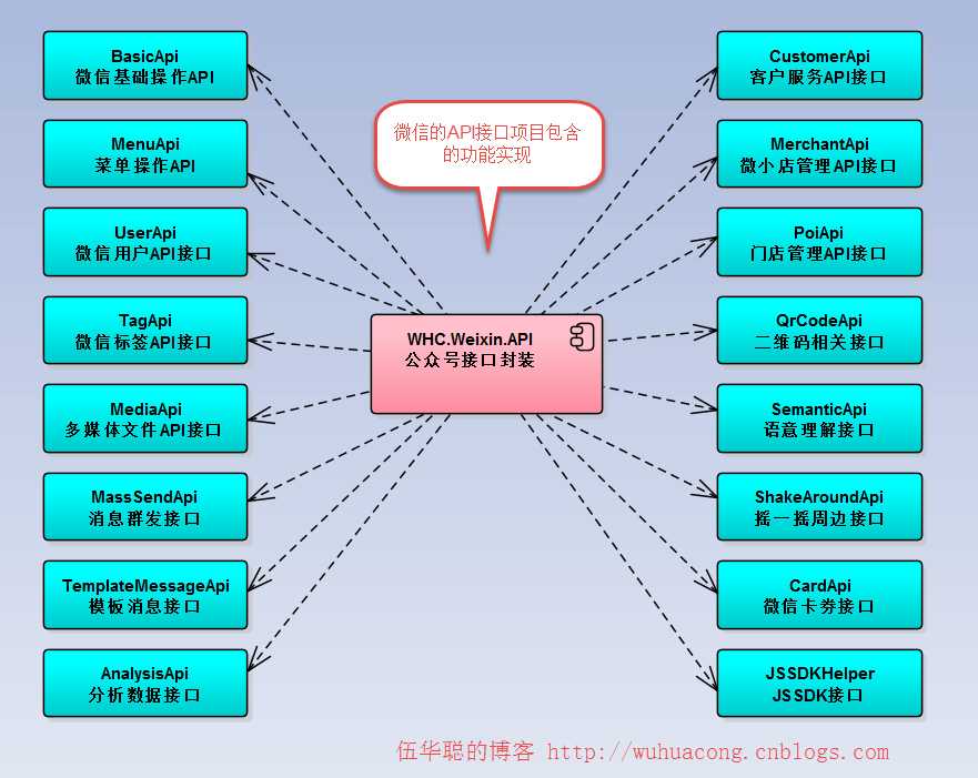 技术分享