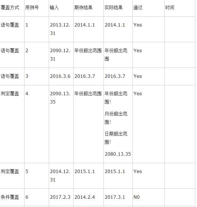 技术分享
