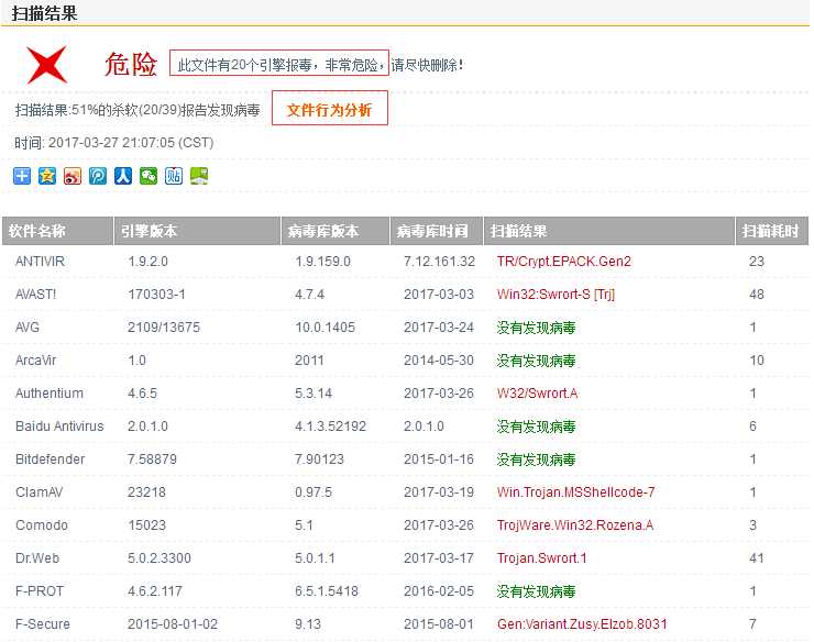 技术分享