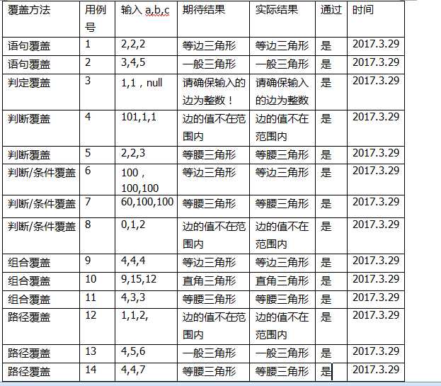 技术分享