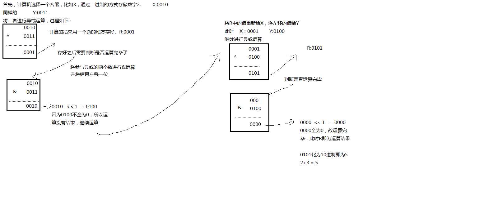 技术分享