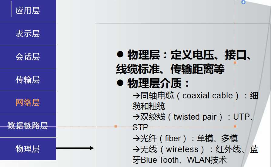 技术分享
