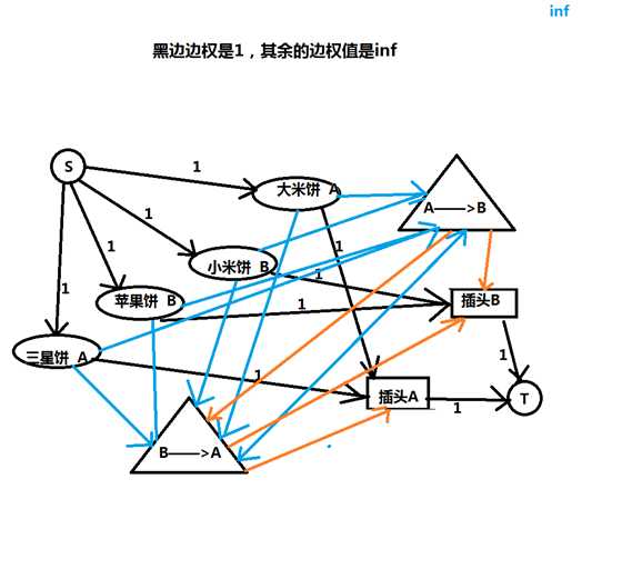 神秘的饼的图片