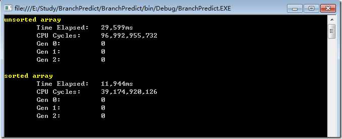 Time of processing  sorted and unsorted array at debuge env