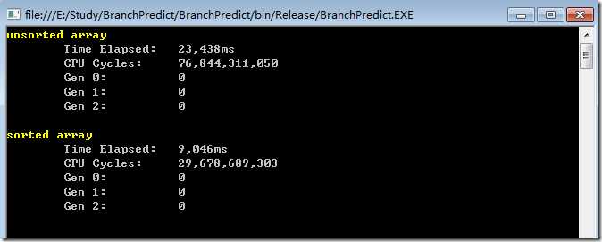 Time of processing  sorted and unsorted array at release env