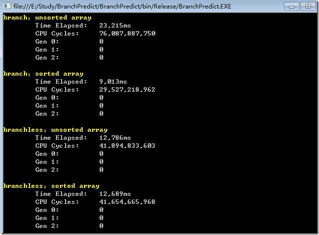 Time of processing branch and branchless array at release env