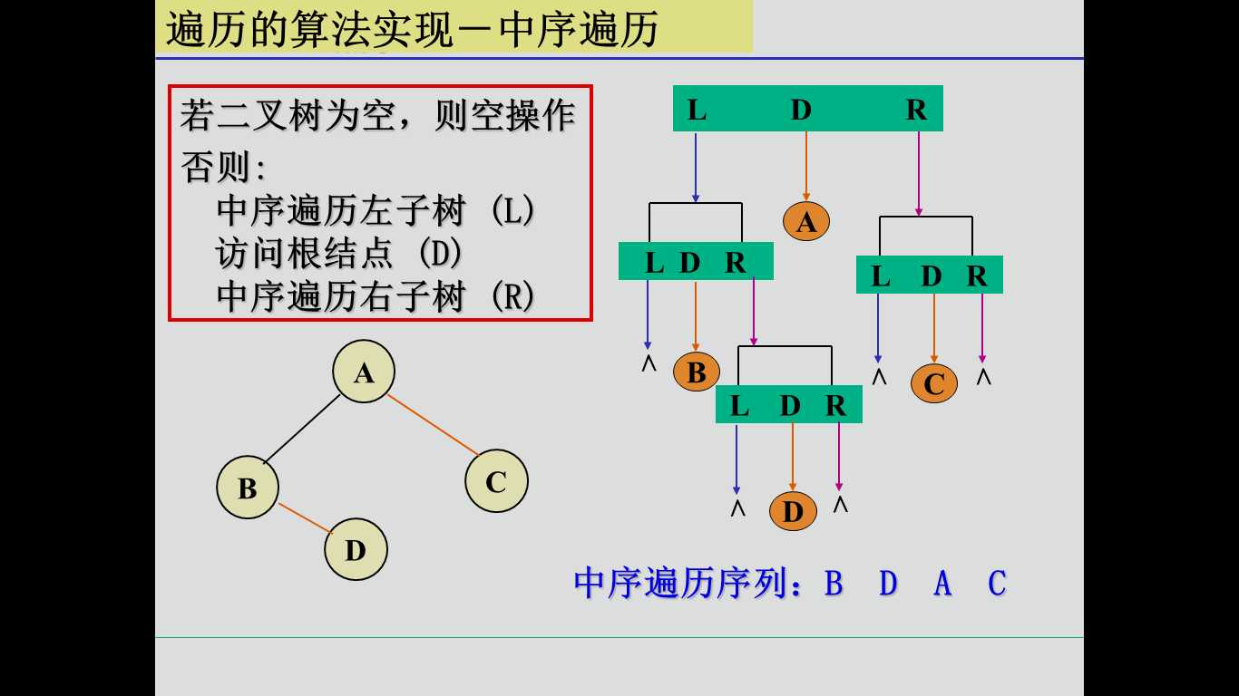 技术分享