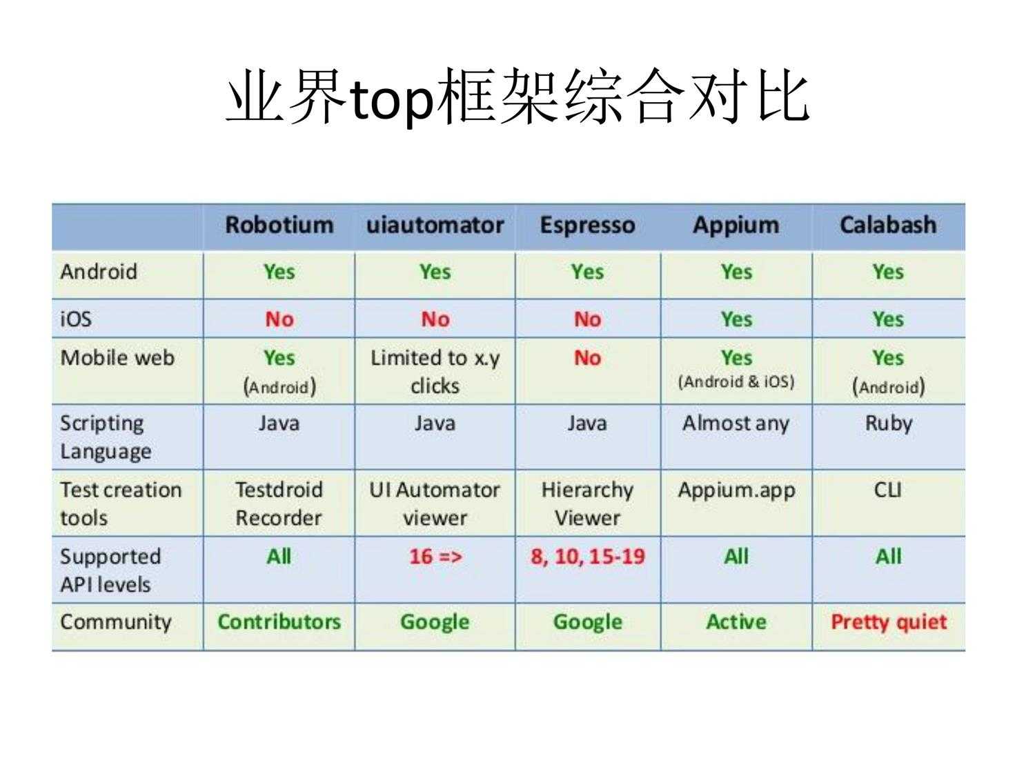 技术分享
