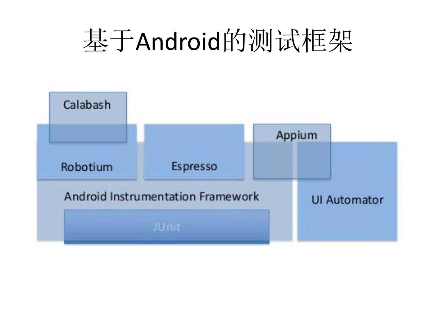 技术分享