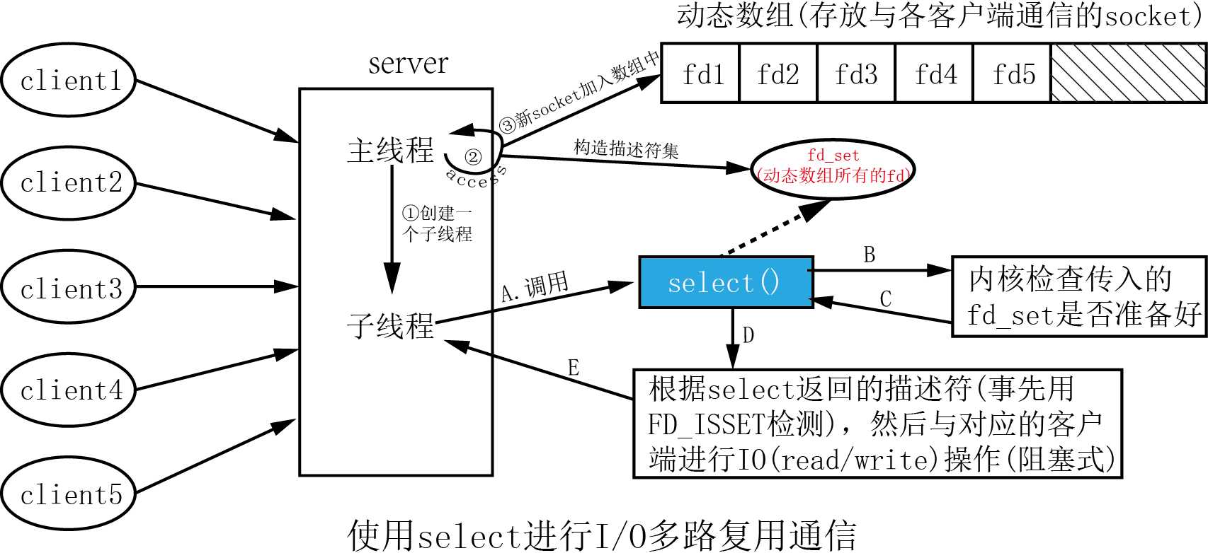 技术分享