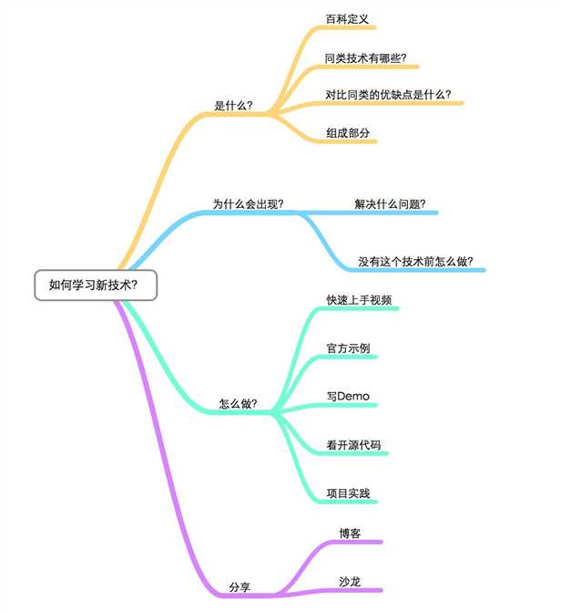 技术分享