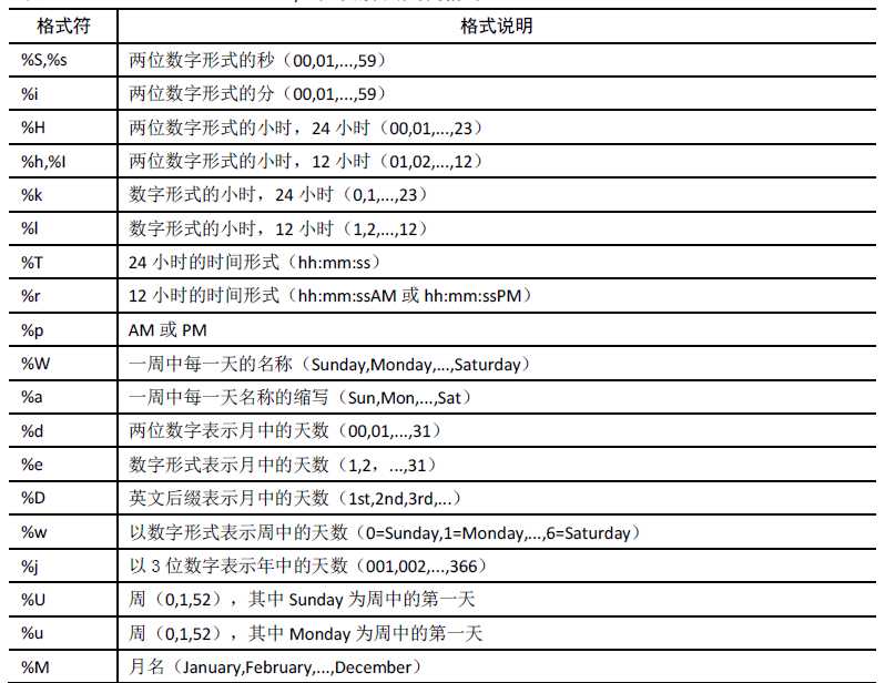 技术分享