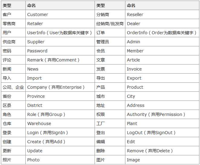 技术分享