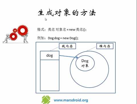 技术分享