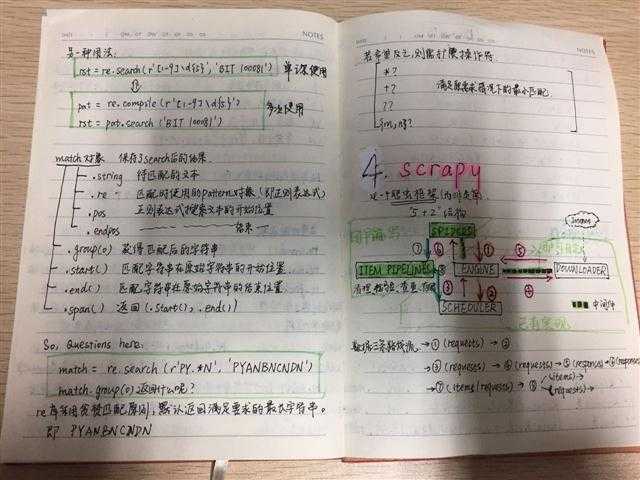 技术分享