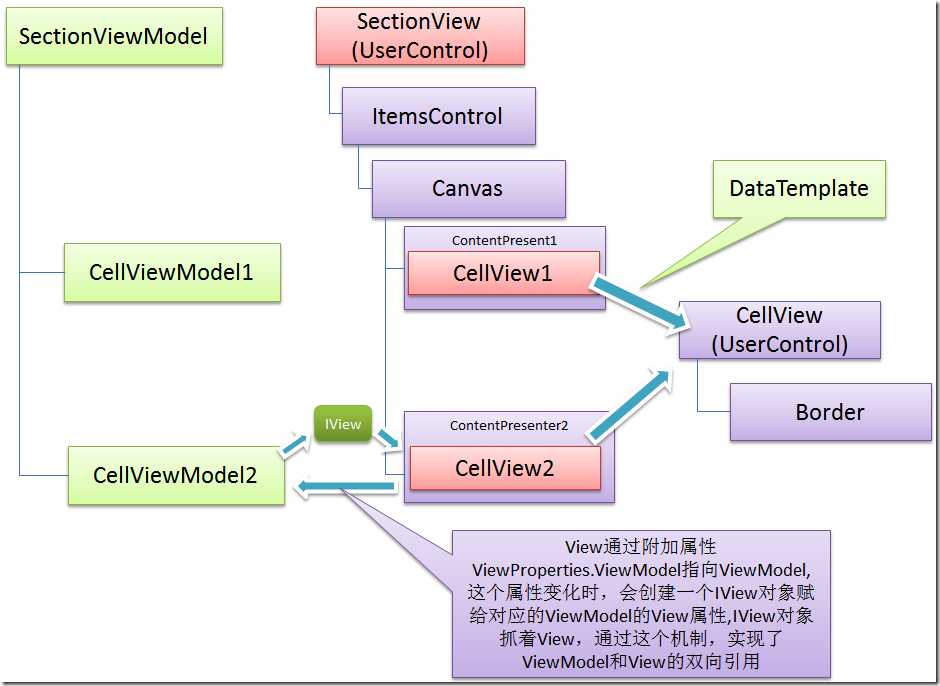 Designer设计2