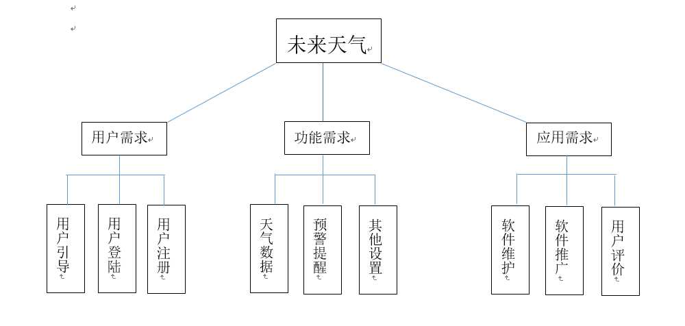http://image.bubuko.com/info/201704/20180110230252443906.png