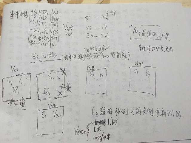 技术分享