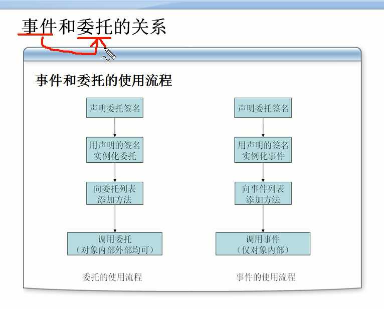 技术分享