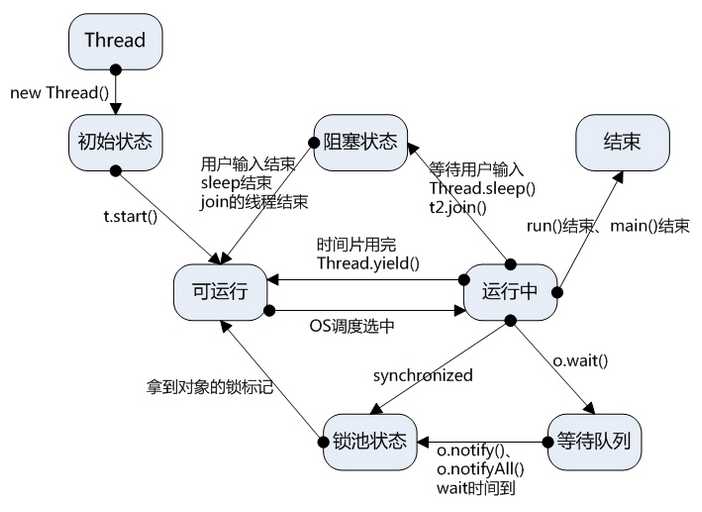 技术分享