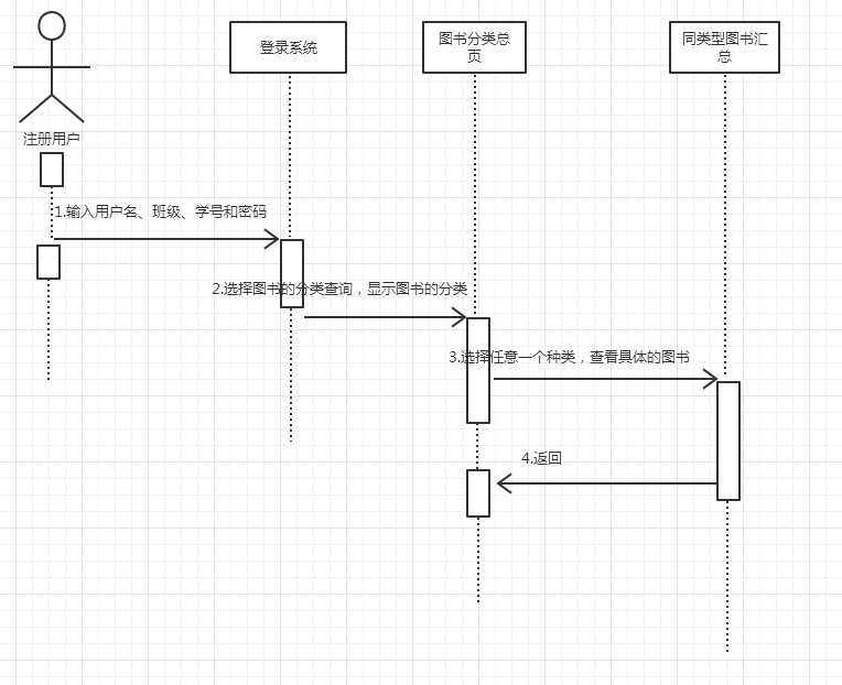 图书管理系统活动图和时序图