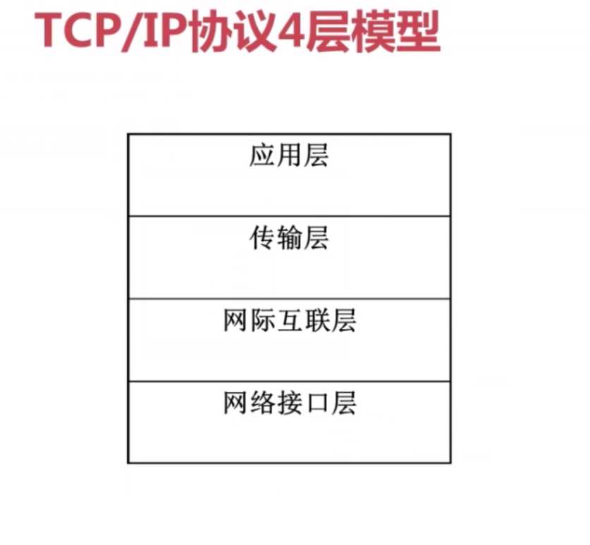 tcp/ip协议的四层模型