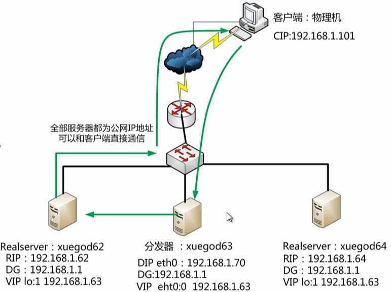 技术分享