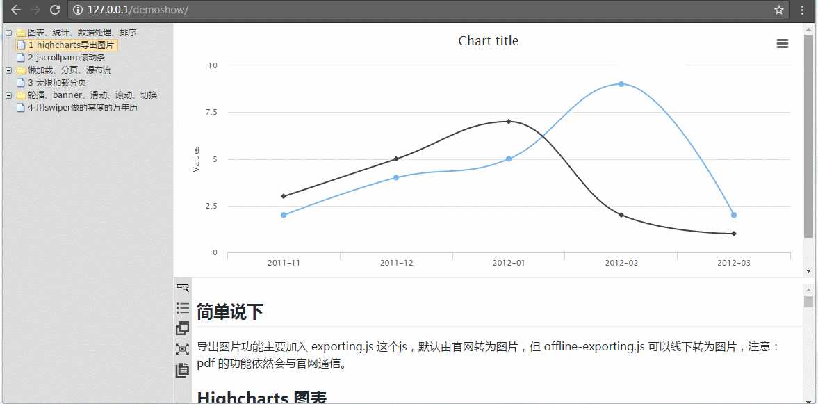 demo说明MD语法渲染、代码高亮、表格、元素嵌套、全屏切换