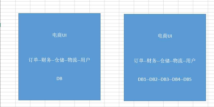 技术分享