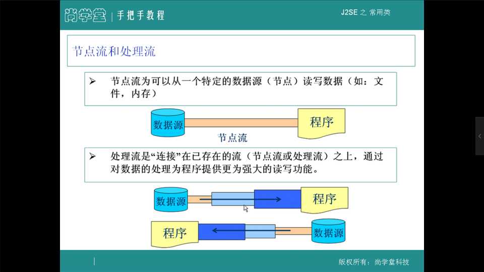 技术分享