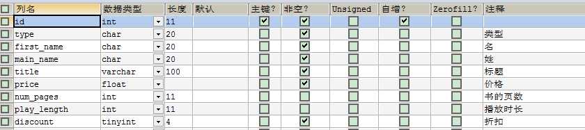 技术分享