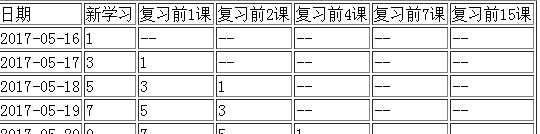 技术分享