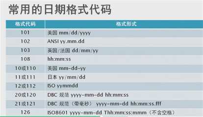技术分享