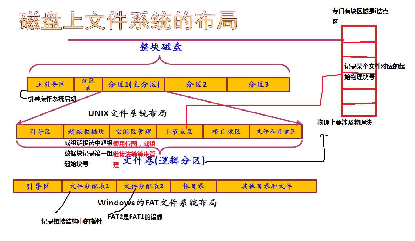 技术分享