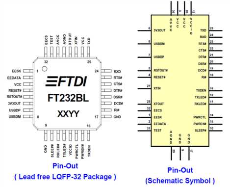 RXD与TXD的电平取决于VCCIO接口的输入电平,VCCIO输入的是5V电平那么RXD与TXD就是5V,VCCIO输入的是3.3V电平那么RXD与TXD就是3.3V,图6.1中USB供电用的就是5V.