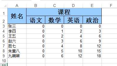 技术分享