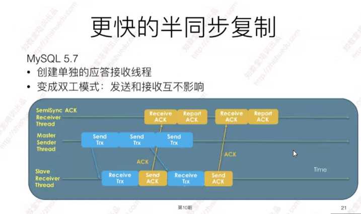 技术分享