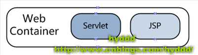 WebContainer
