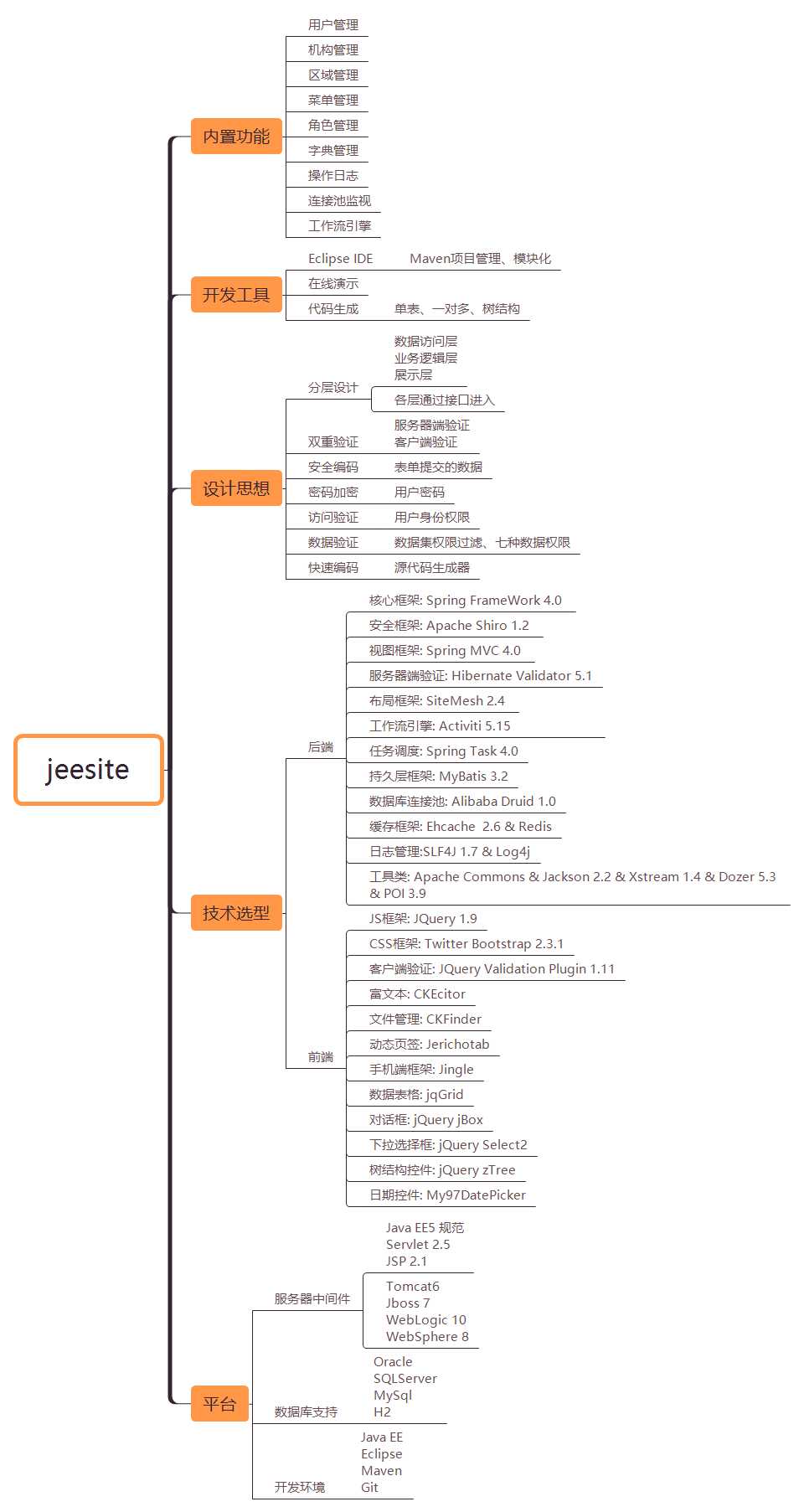 技术分享