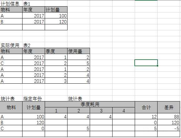 技术分享
