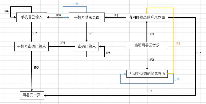 技术分享